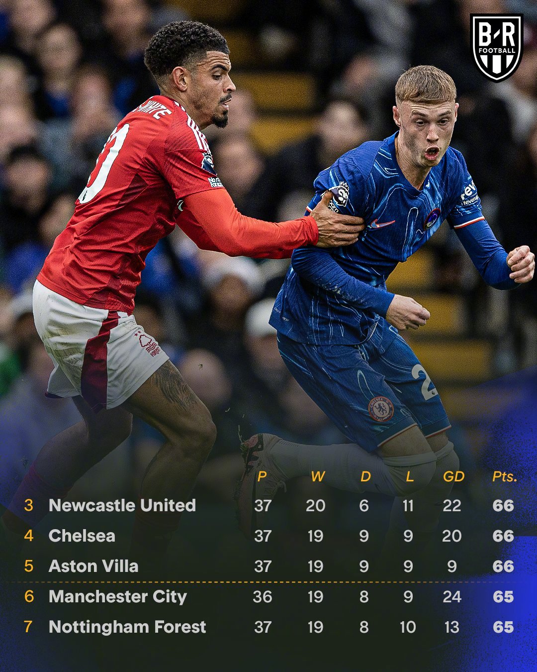 欧预赛：英格兰关键战道得胜，晋级后路畅通的简单介绍