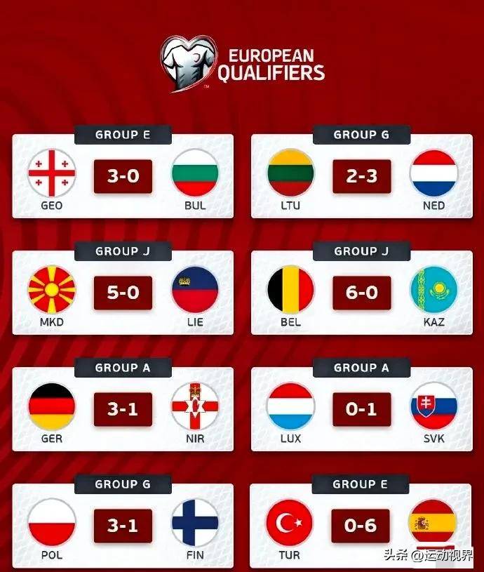 欧洲杯预选赛进入关键阶段，多支豪强对阵争夺胜利的简单介绍