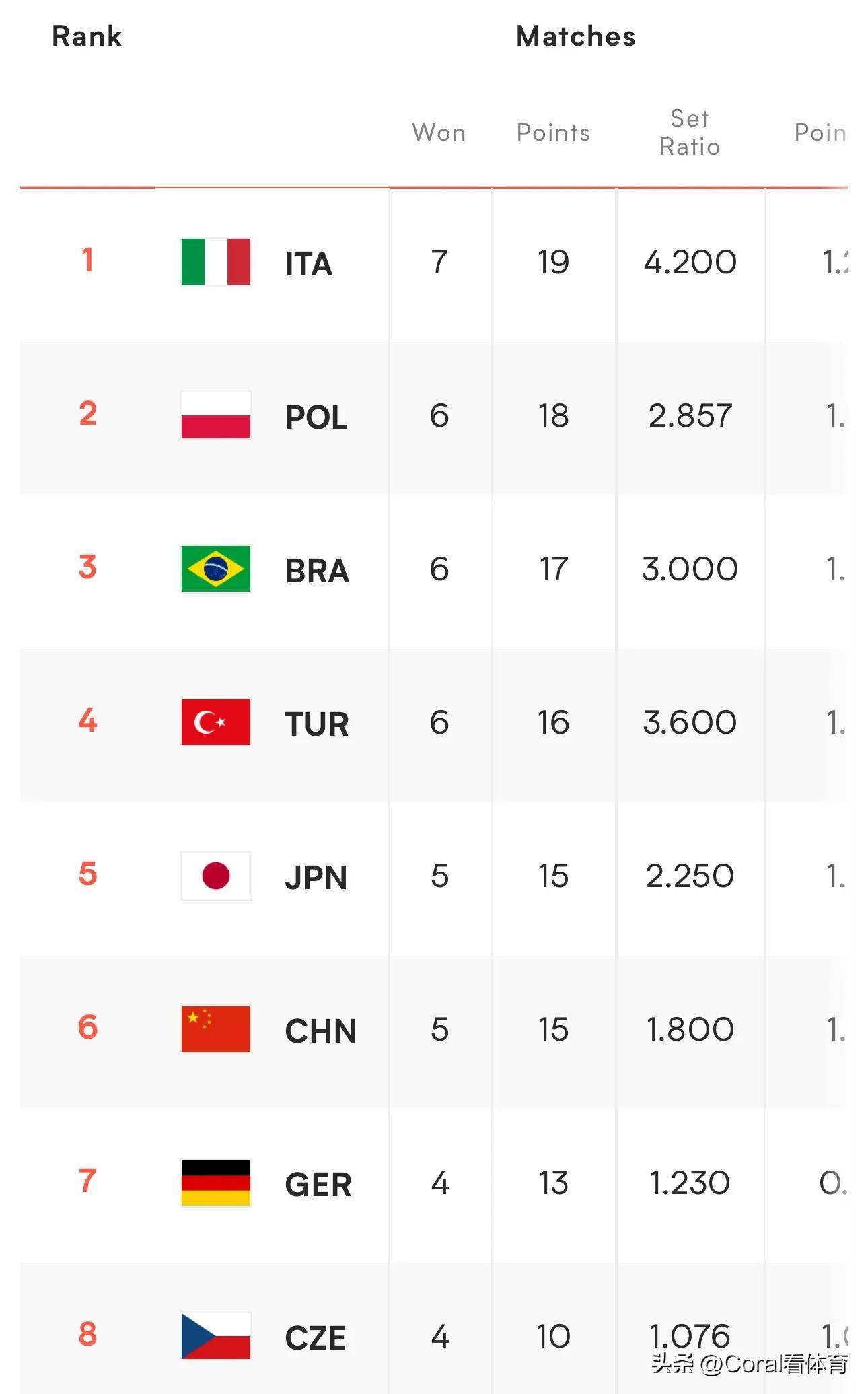 图卢兹发挥出色,积分榜上逐渐攀升的简单介绍 图卢兹发挥出色,积分榜上逐渐攀升的简单介绍